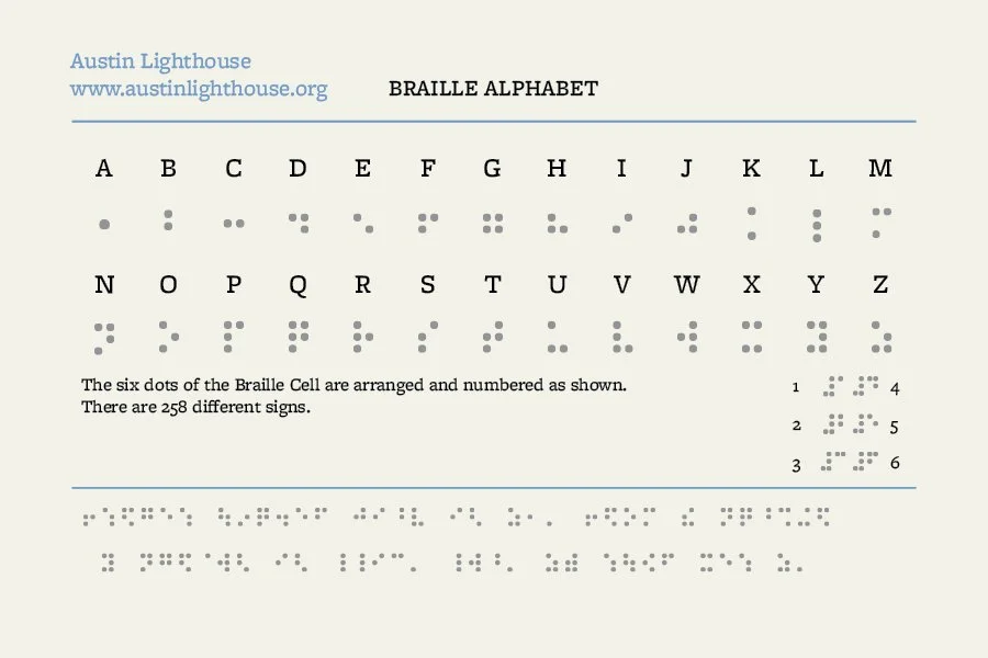5-Braille-Alphabet-Index-Card.jpg