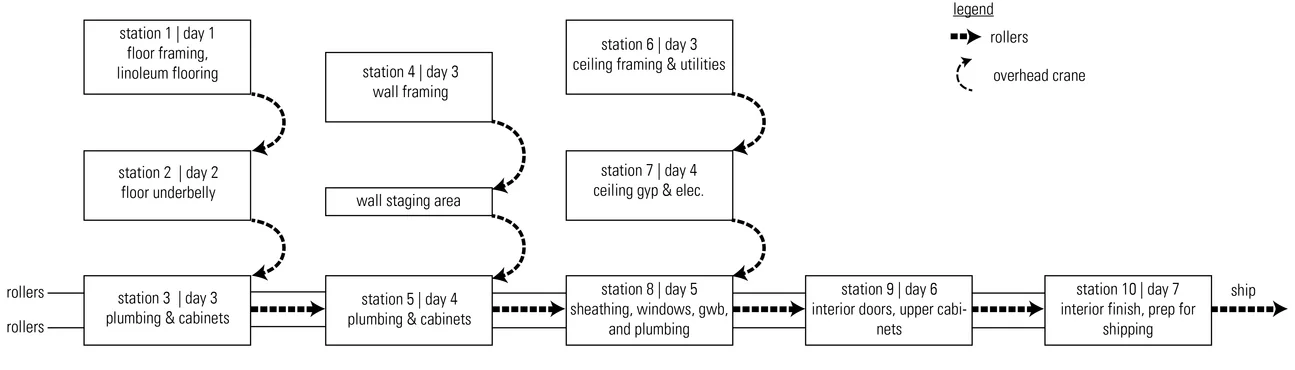 1110 - Modular Production Diagram larger 120.jpg