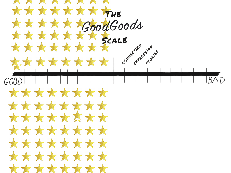 (37)GOOD GOOD SCALE - GOOD2.png