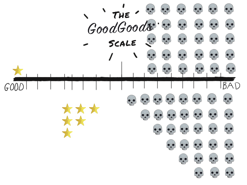 (29A)GOOD GOOD SCALE - BAD.png