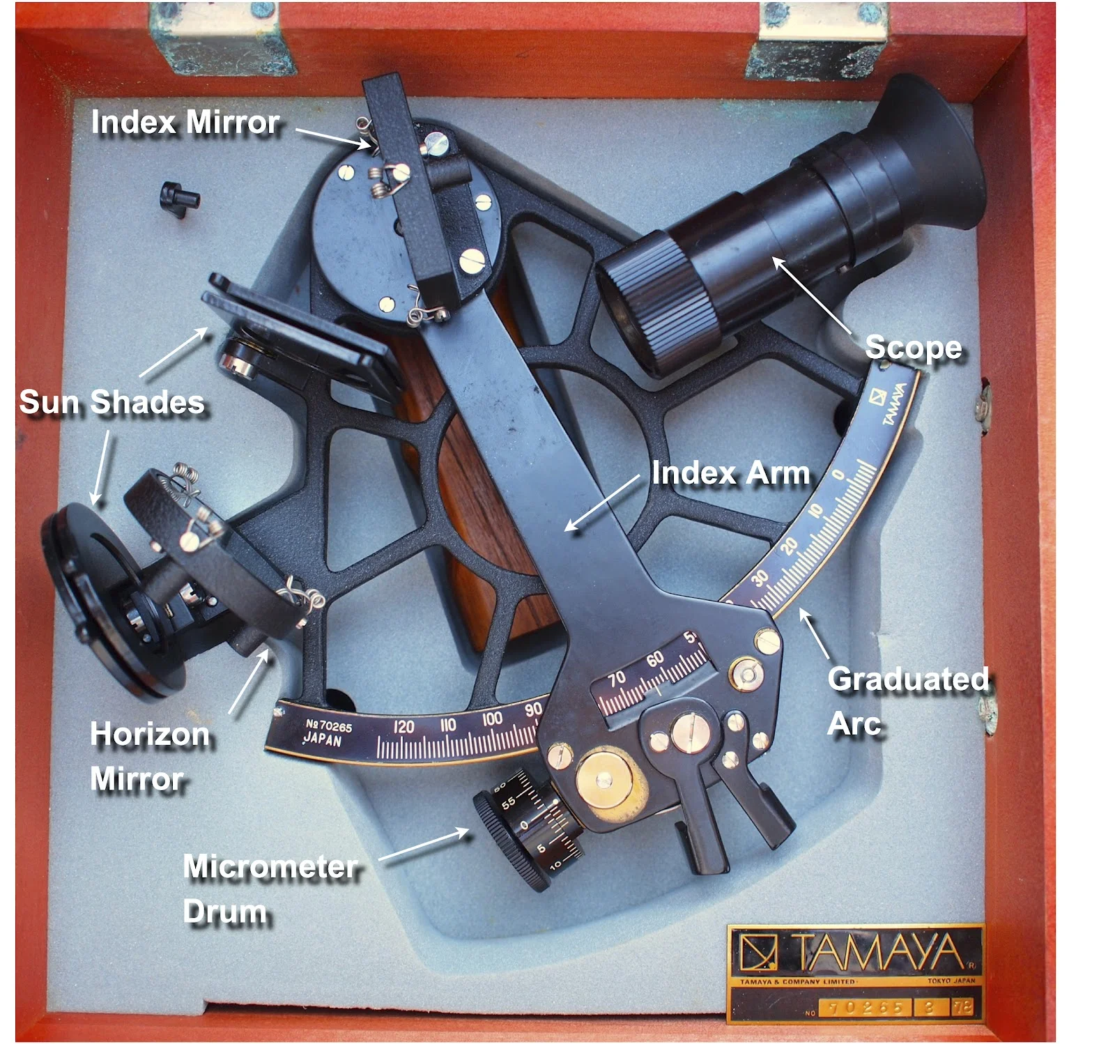 Celestial Navigation Article Series
