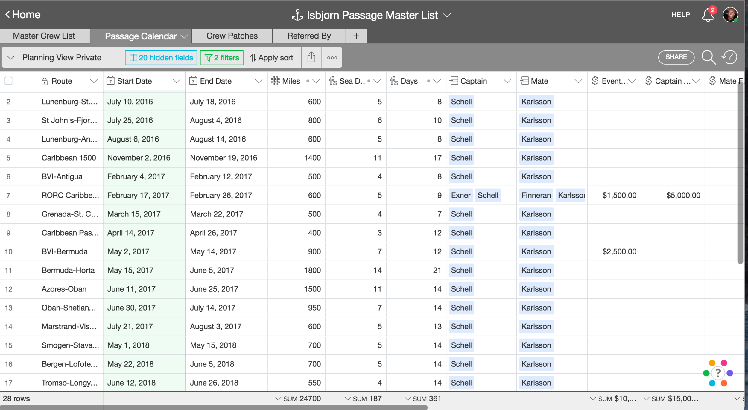 A screenshot of the Master Planning Calendar for #isbjornsailing passages!