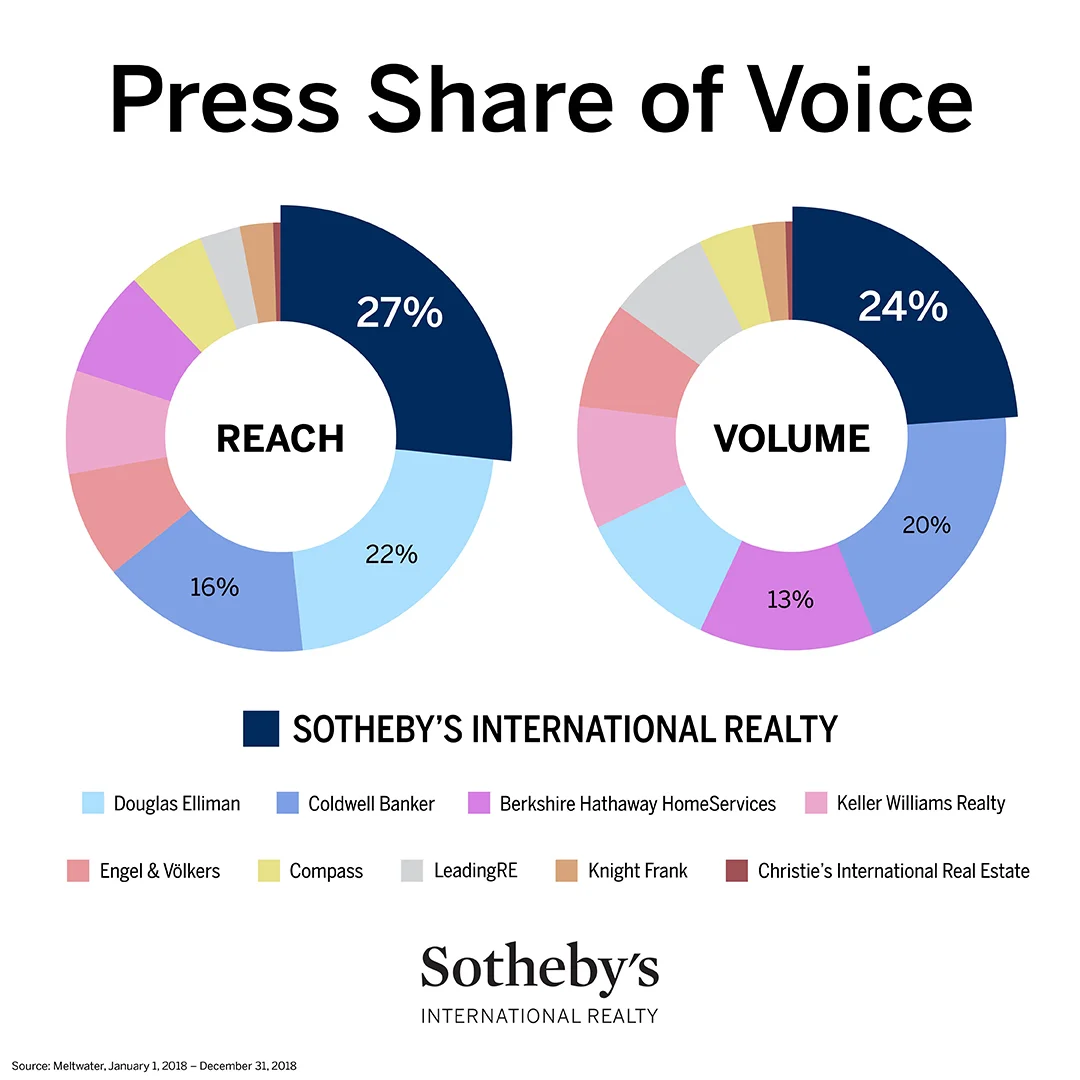 2018BrandStats_InfluenceCredibility_SocialGraphic.jpg
