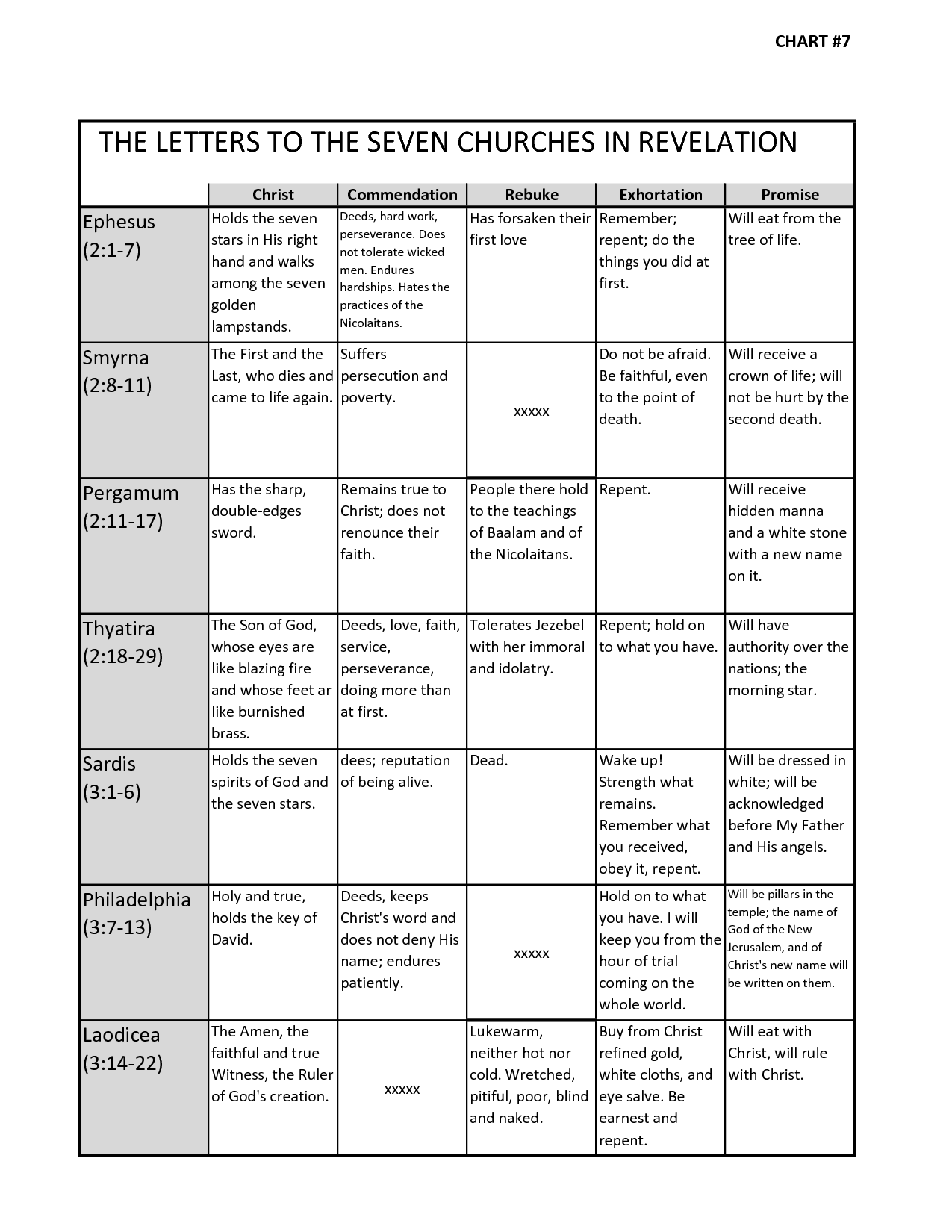 the seven churches