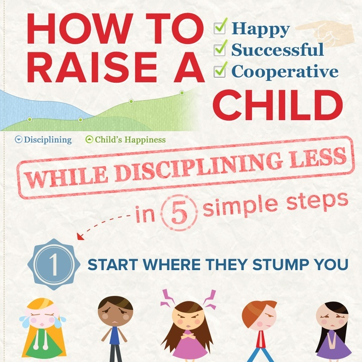 How to raise happy neets на русском. How to raise happy game. How to raise a happy. Raise a happy. Дети радуются азия.