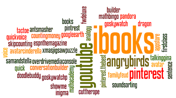 Cartwright-Word-Cloud.png
