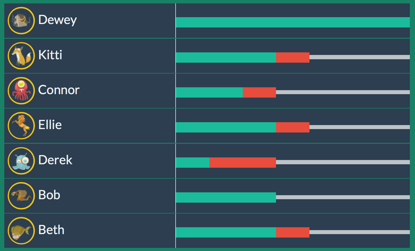 Class Quiz Games with Quizizz (an Alternative to Kahoot