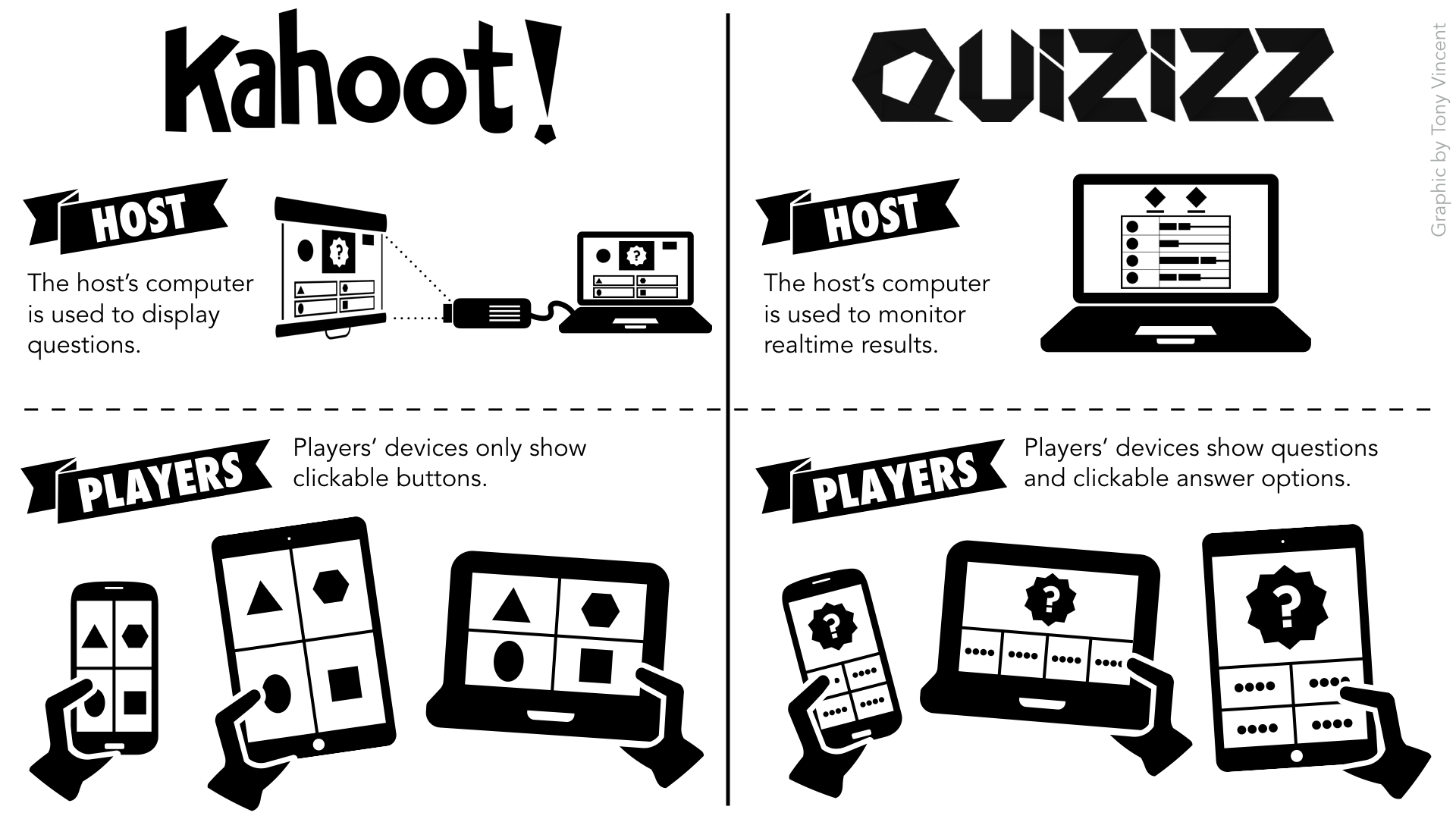 Host Quizizz Games as Students – Help Center