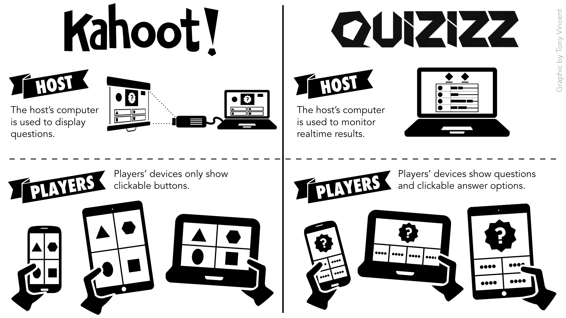 Class Quiz Games with Quizizz (an Alternative to Kahoot