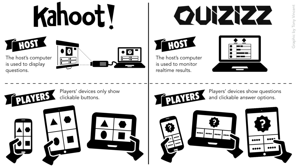 Class Quiz Games With Quizizz An Alternative To Kahoot Learning In Hand With Tony Vincent