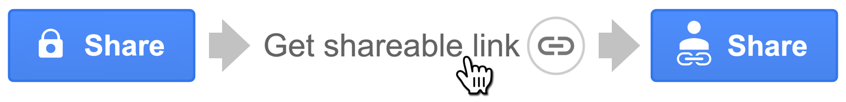 Get Shareable LInk