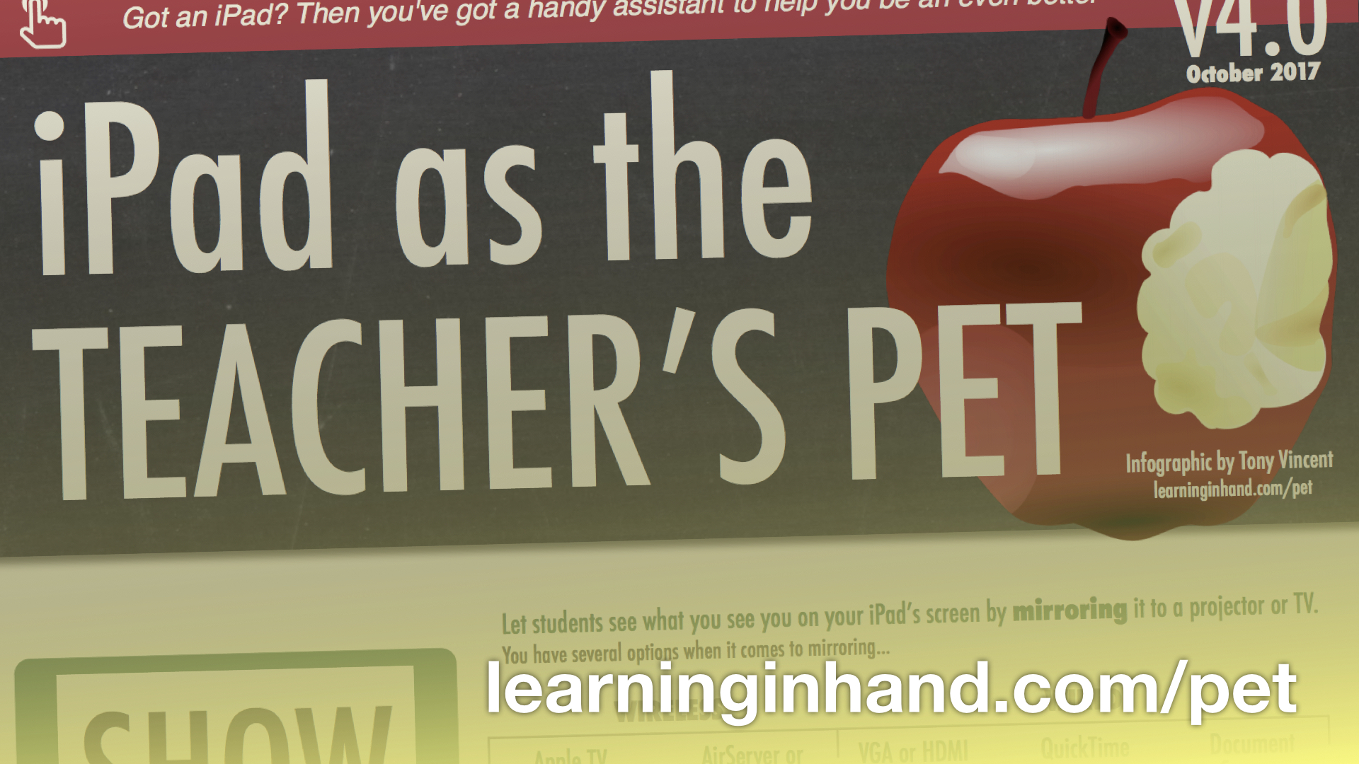 iPad as the Teacher's Pet