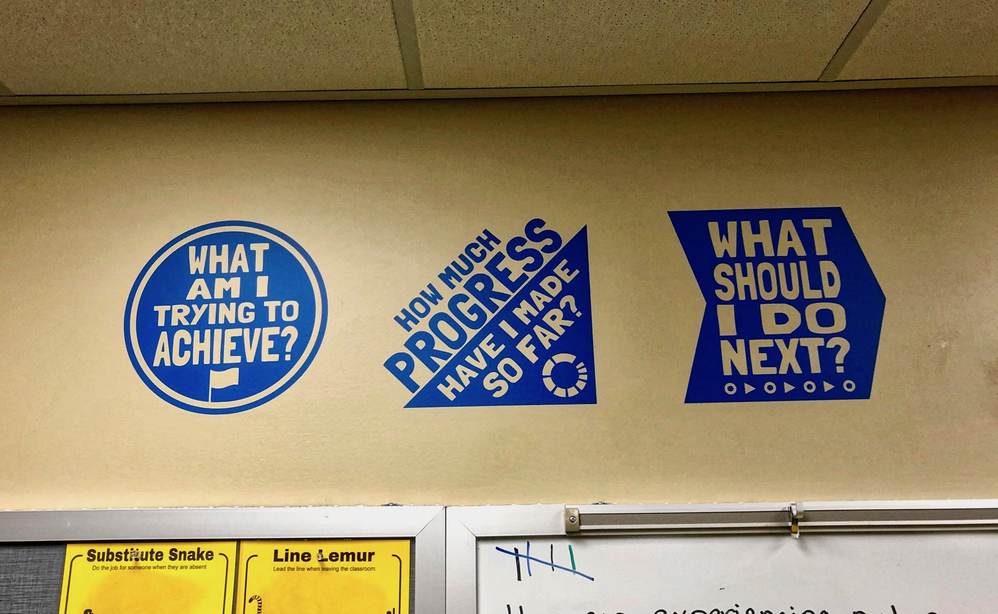 The three questions are displayed above the whiteboard in my classroom.