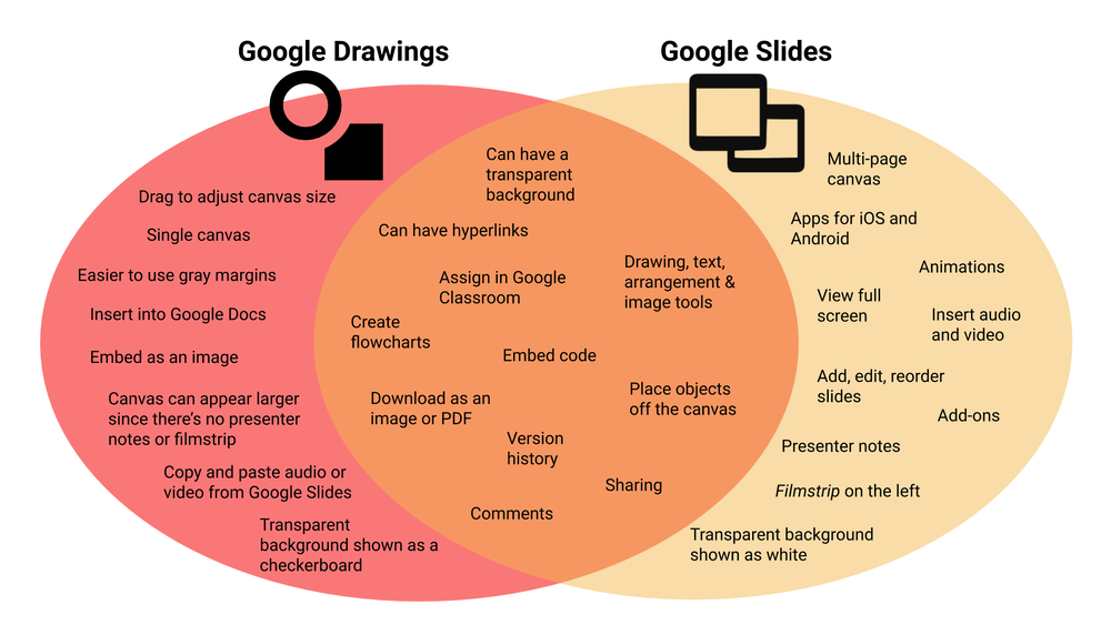 Safe for School Meme Generator Google Drawings Template! – Meredith Akers