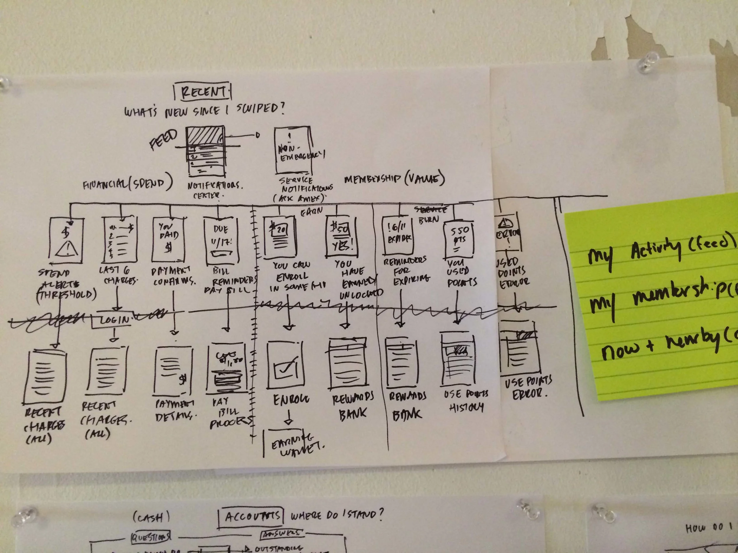 IA Exploratory for Amex Mobile