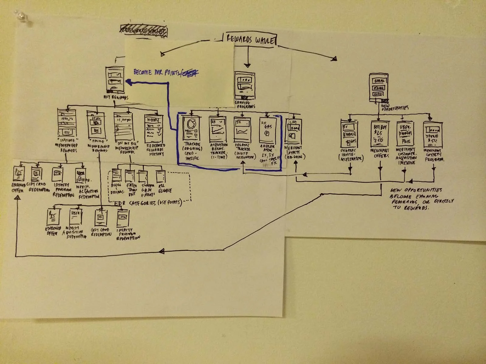 IA Exploratory for Amex Mobile