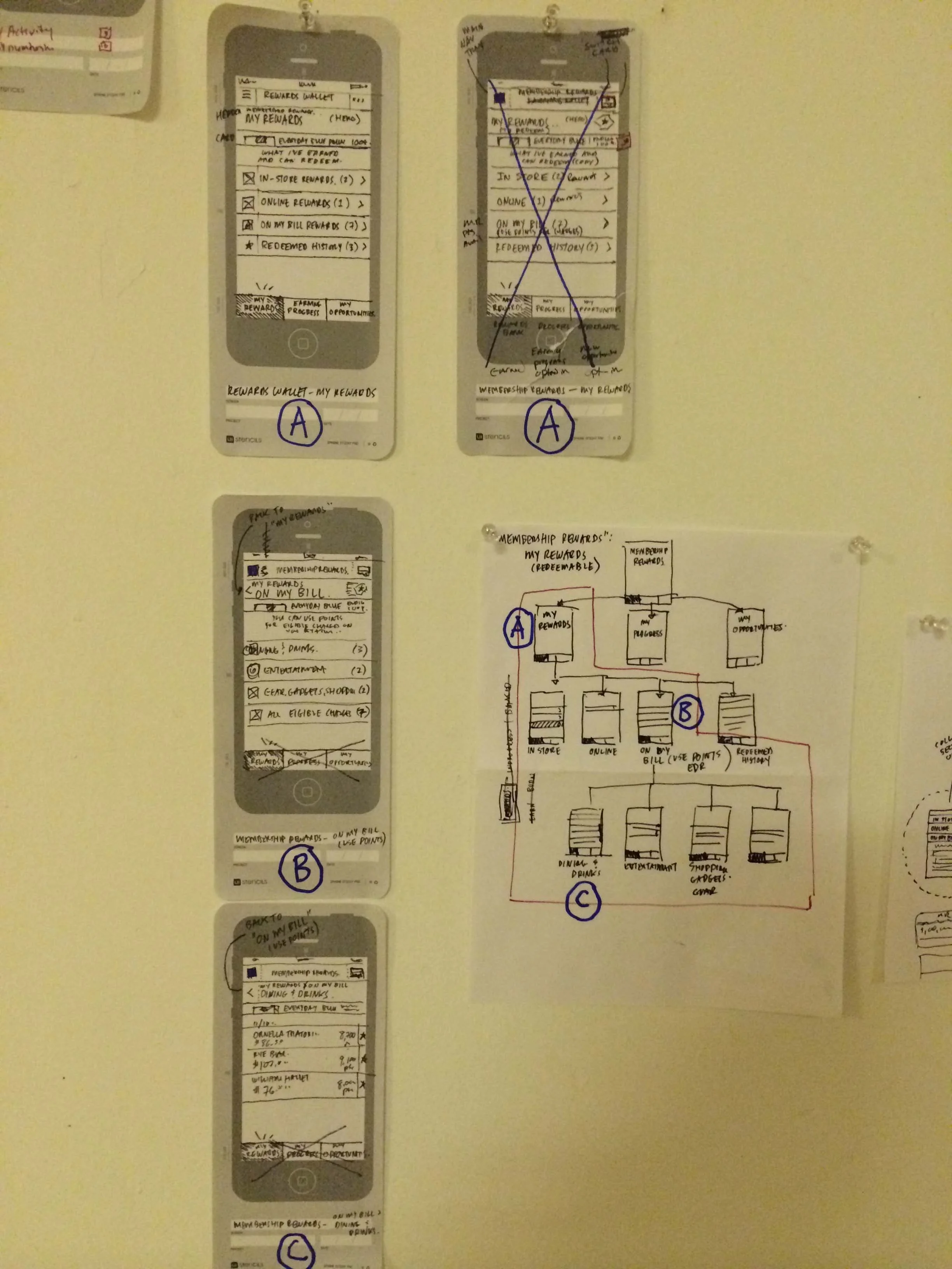 IA Exploratory for Amex Mobile