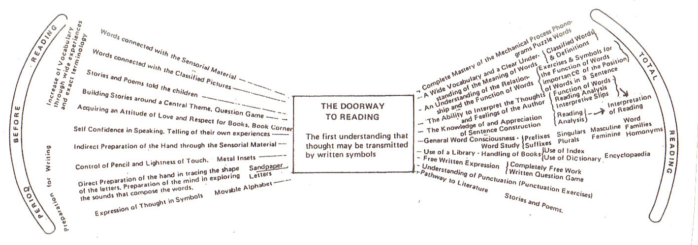 Reading Continuum Chart
