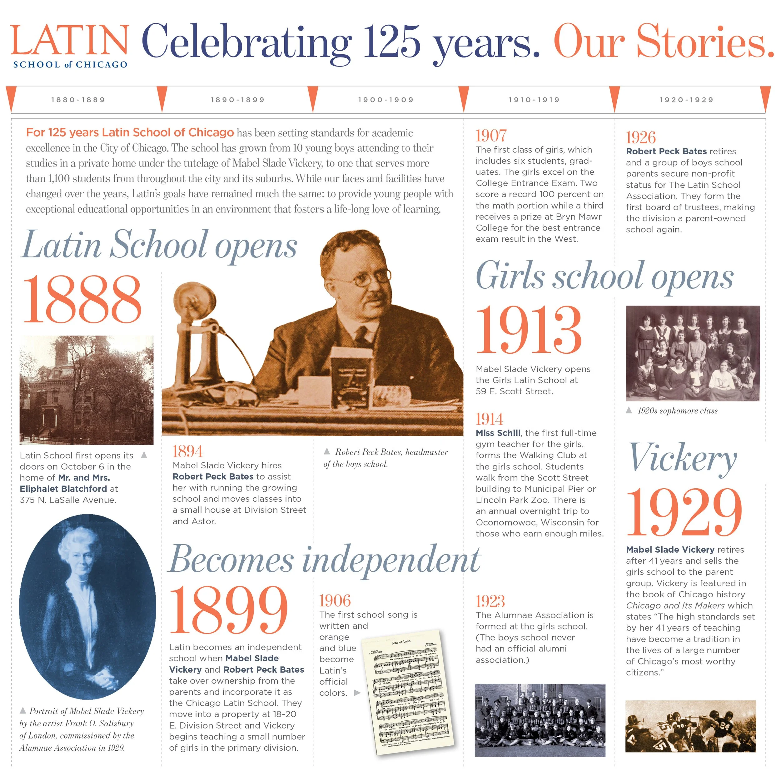0 SQ 01 LATIN timeline.jpg