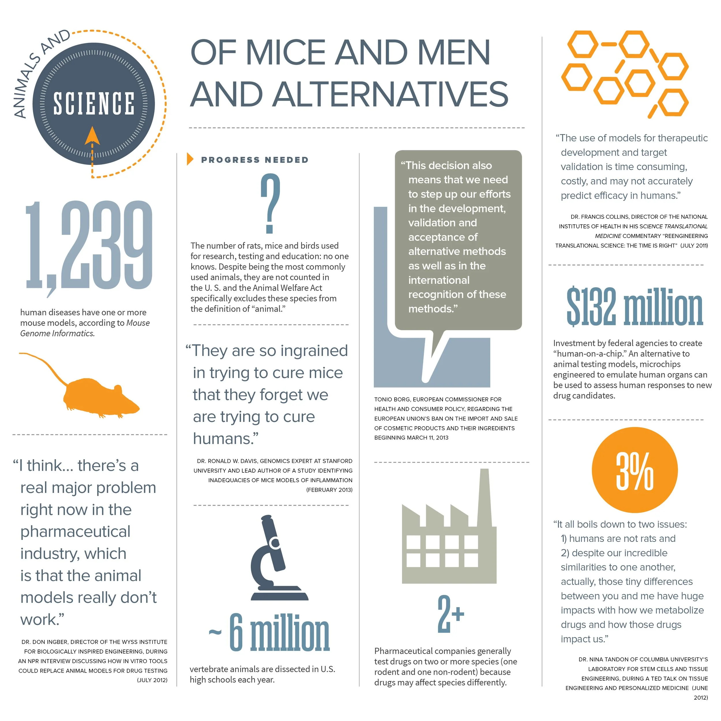 0 SQ 01 NAVS Science infographic.jpg