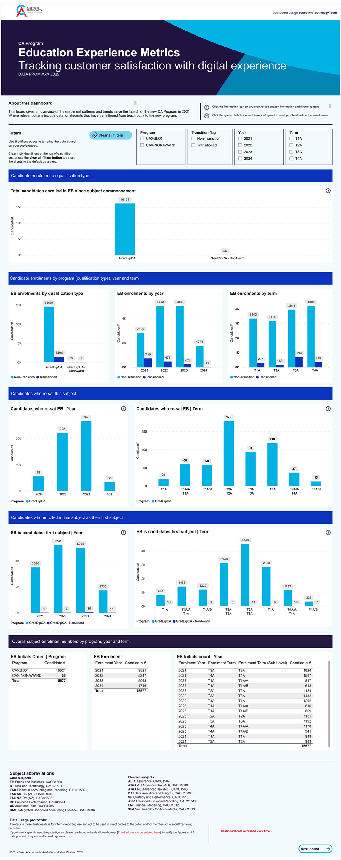 Data Insights System