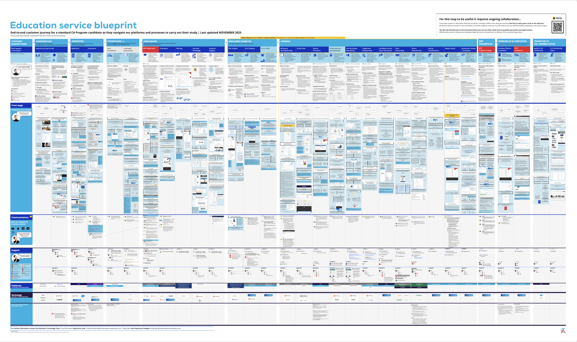 Service Blueprint