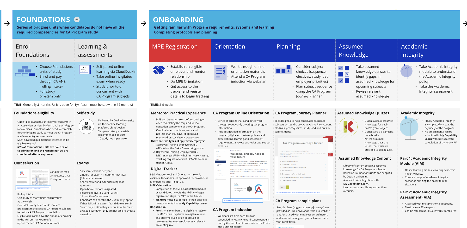 Take a closer look snippet 2