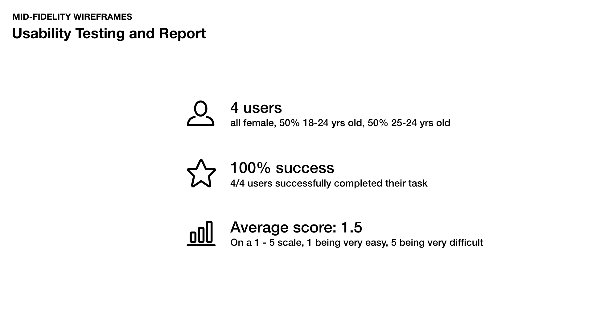 Weekender Wireframes Testing overview.001.png