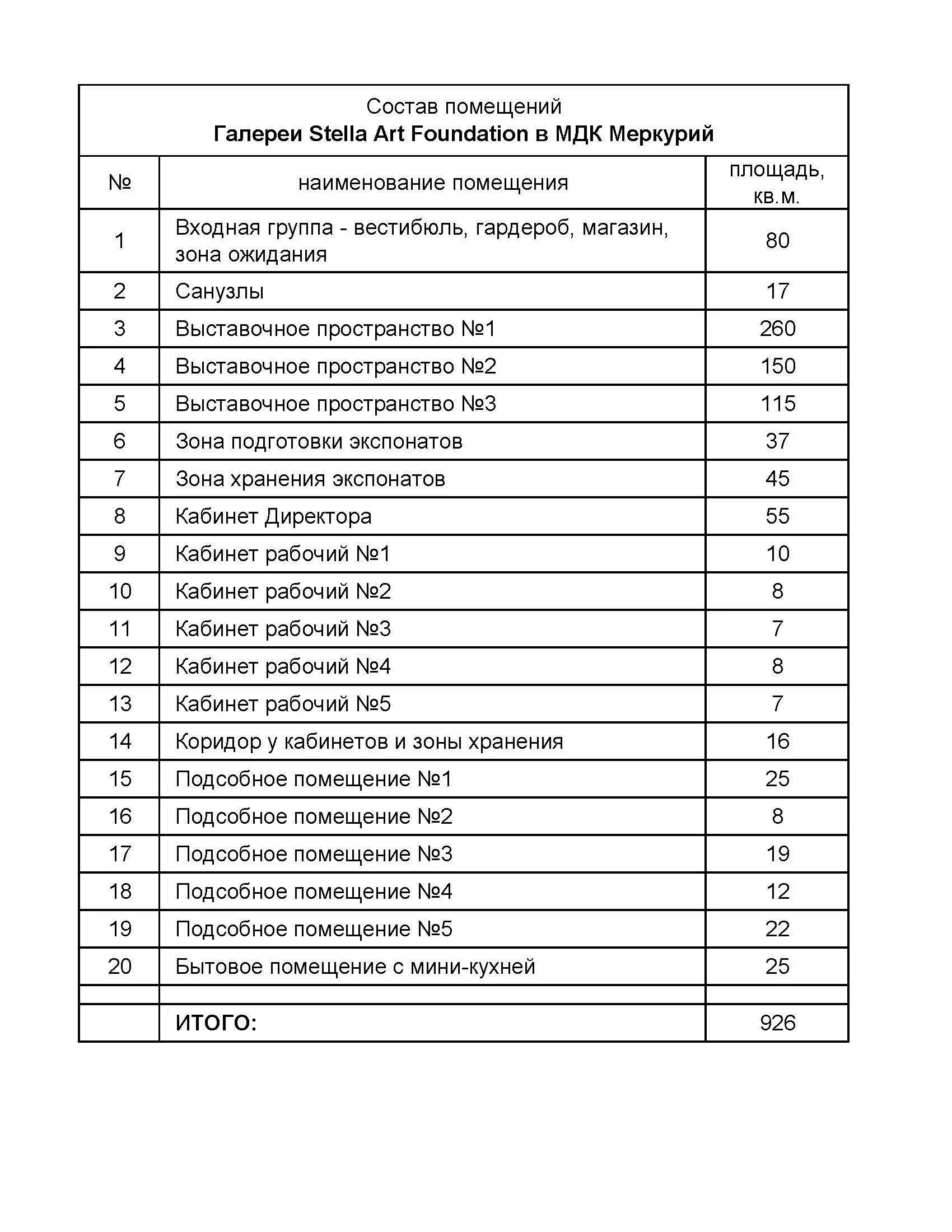 Состав помещений
