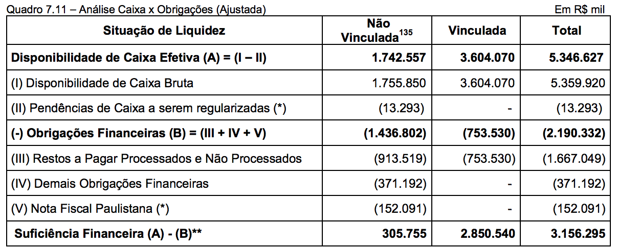 Página 213 do Relatório Anual de Fiscalização de 2016