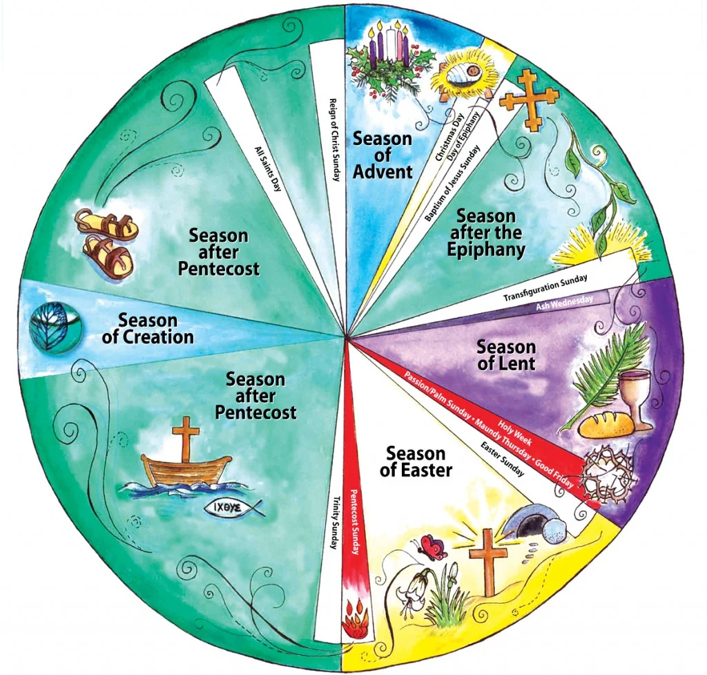 An image of one version of the liturgical calendar borrowed from Pymble Uniting Church's website.