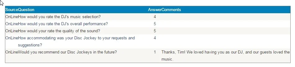 Reviews from former clients