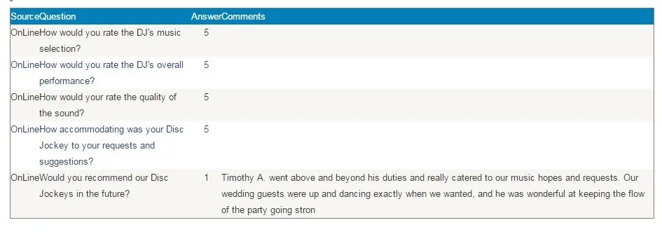 Reviews from former clients