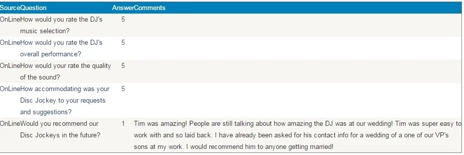 Reviews from former clients