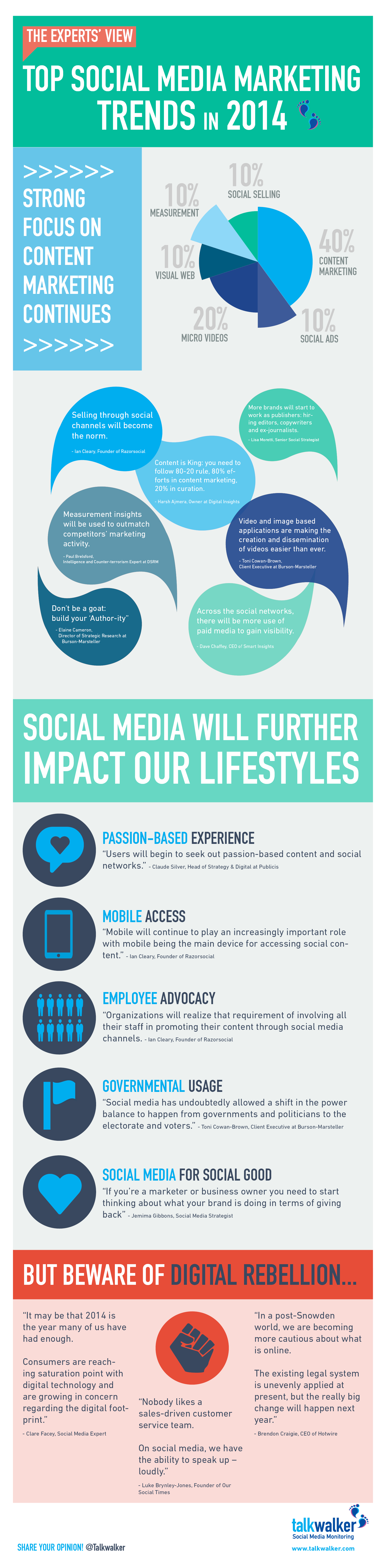 infographics-top-trends-2014_6.png