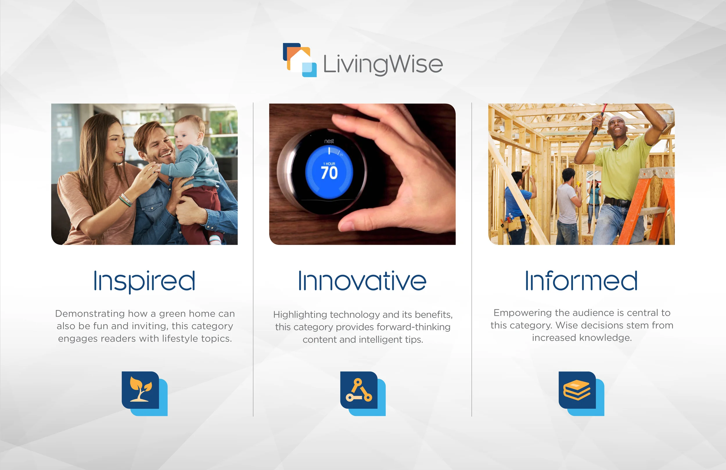 LivingWise key words for blog posts with correlating icons