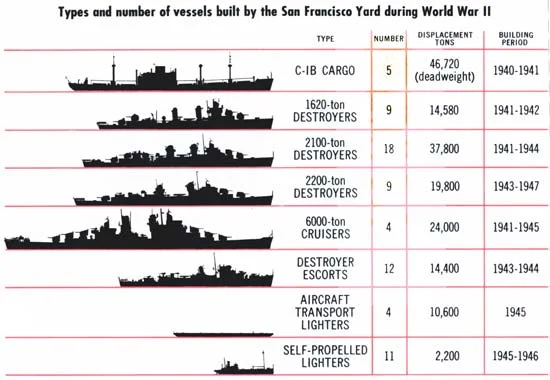 That is a lot of floating steel. Can the recycling of this industry provide a stimulus for the vision of a future of micro-manufacturing and ballast media? How do we digest war? How do we remediate habitat? How does water and industry overlap to produce a new hybrid typology of buoyant forces? Lets Float.