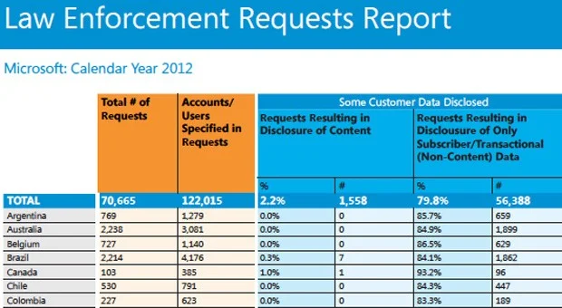 microsoft-law-enforcement-requests.jpg
