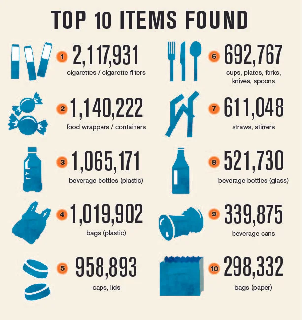 ​Graphic&nbsp;Ocean Conservancy