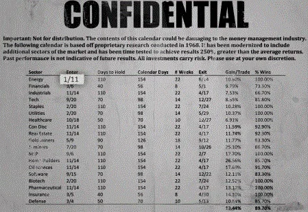 Wall streets secret agenda or list or periodic dates...&nbsp;