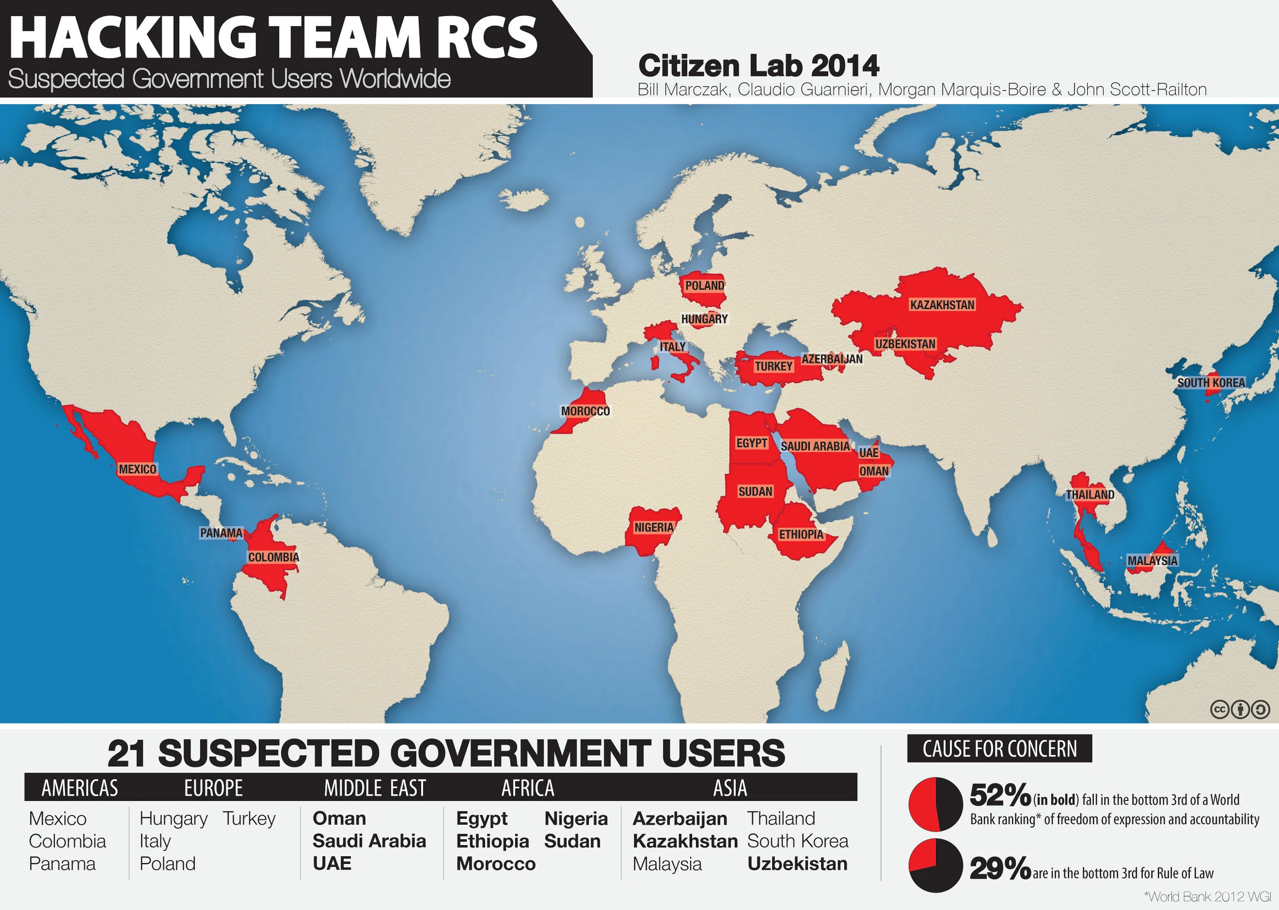 21 Suspected Government Users of RCS in 2014