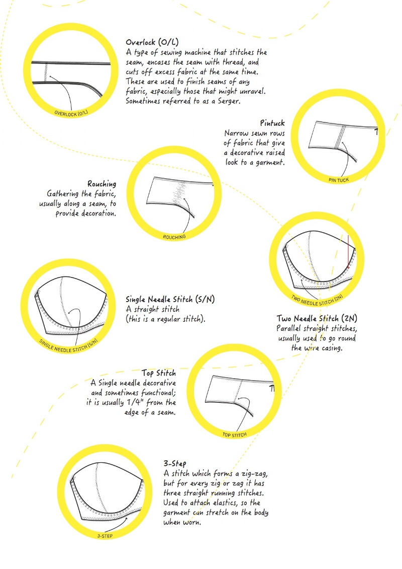 by Juice Forløber How to attach elastic with 3-step stitch — Van Jonsson Design