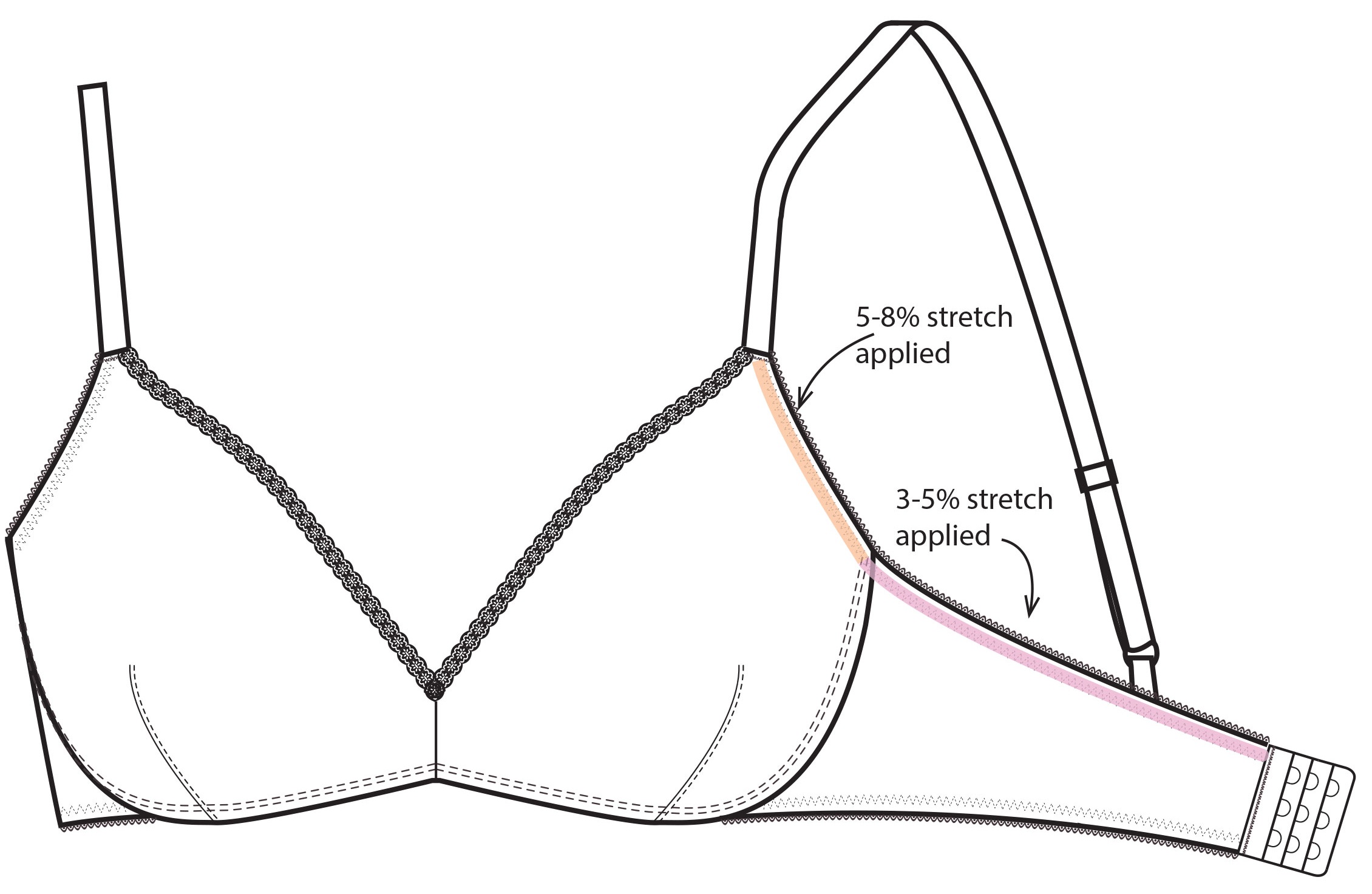 What tension to sew elastic onto bras and briefs — Van Jonsson Design