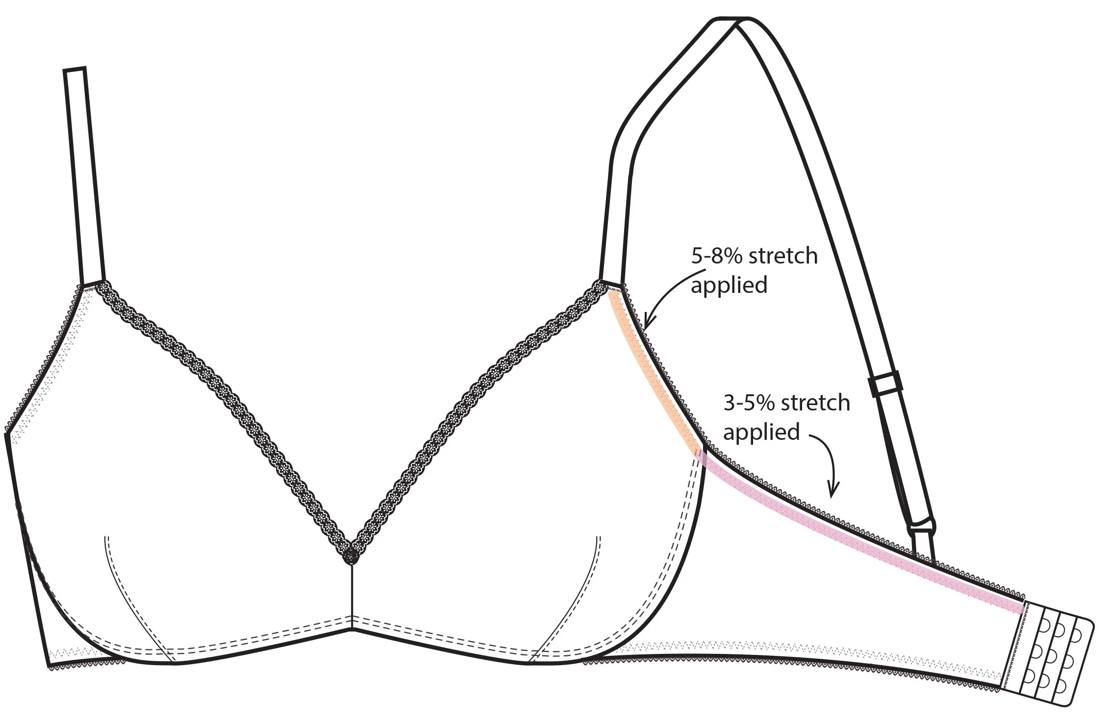 Bra e-course ; the ANATOMY of a bra