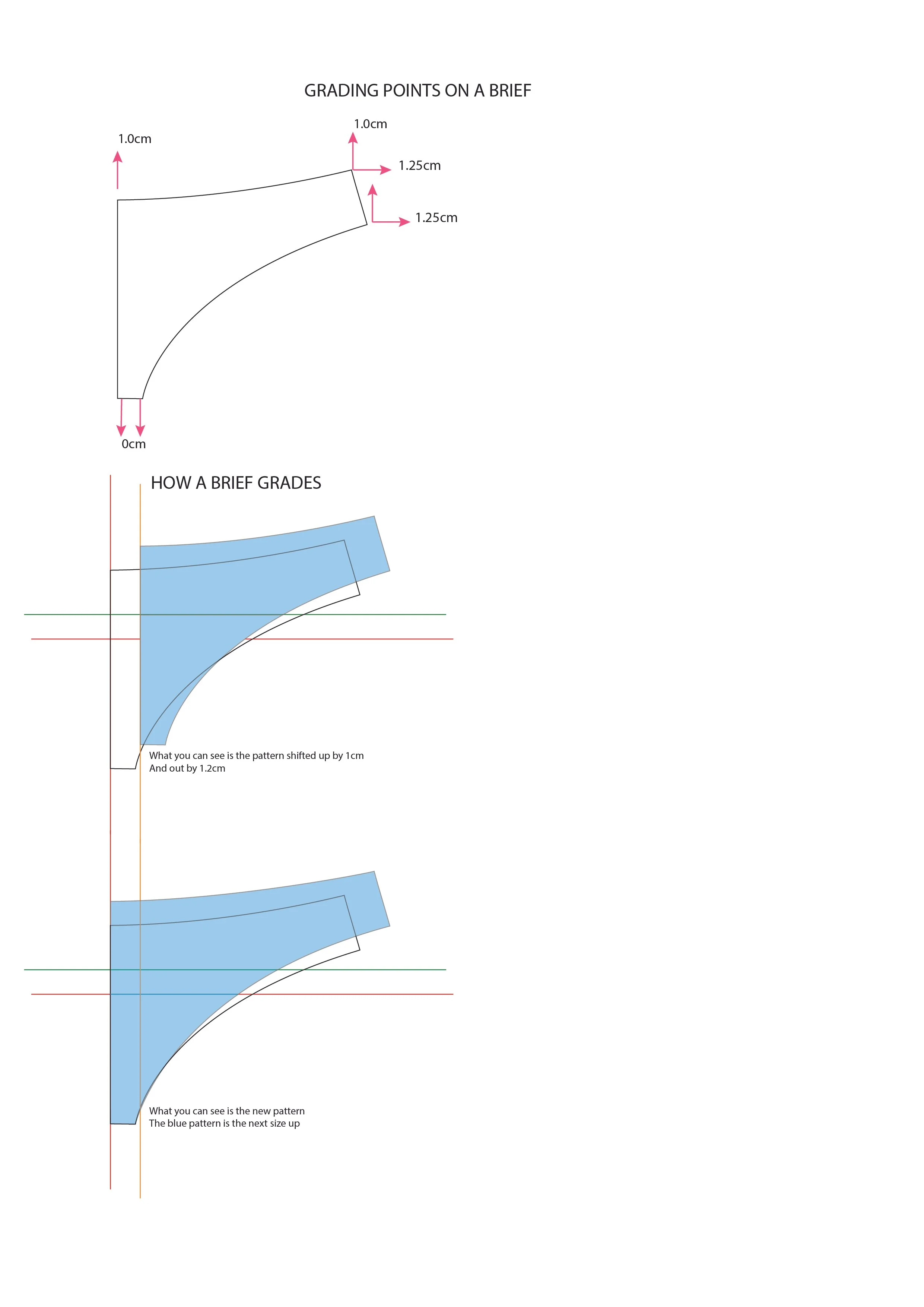 How to grade a brief — Van Jonsson Design