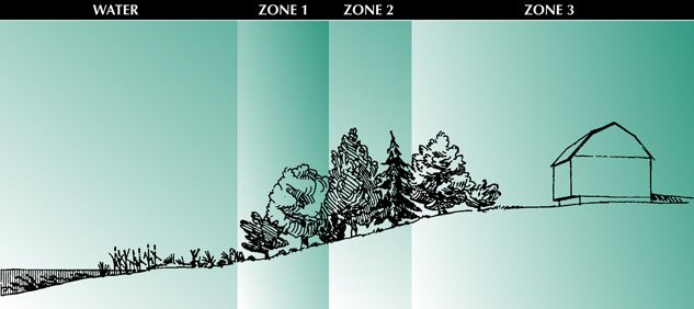 Credit: Penn State Extension