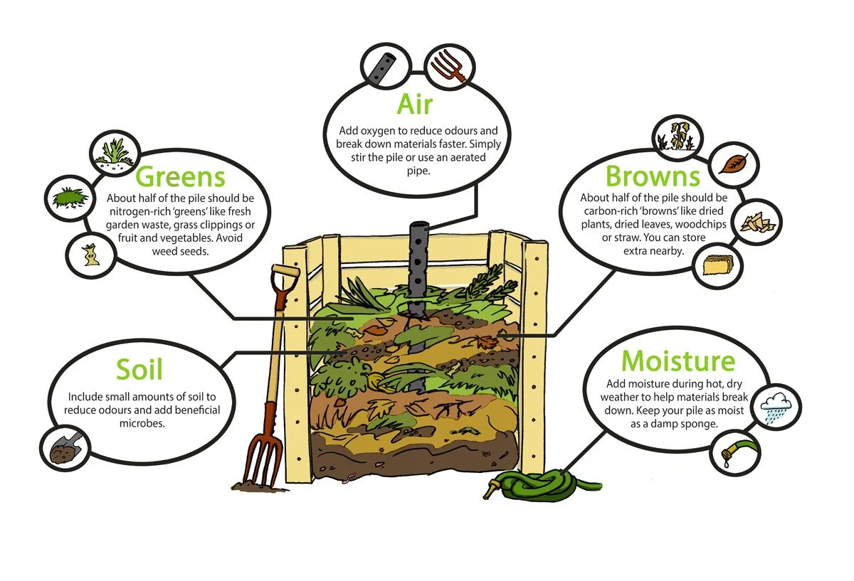 How To Compost Indoors How To Compost Indoors