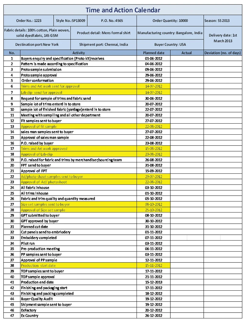 Image via textile today - Sample Time & Action Calendar/Production Calendar