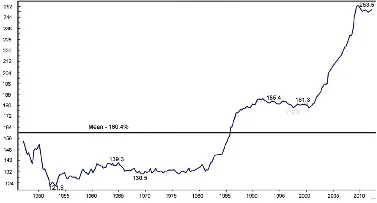 Total GDP Percentage.jpg