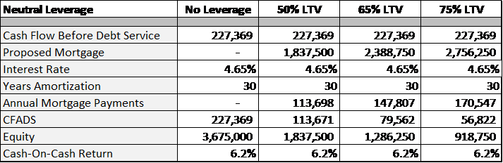 neutral leverage.png